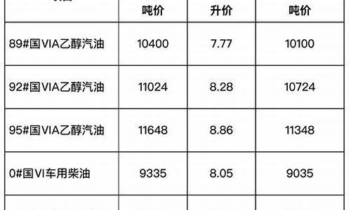 安徽省成品油价格的通告_安徽成品油市场