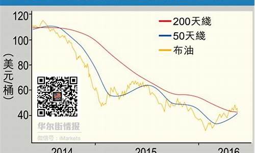 今日头条油价涨跌_今日头条原油