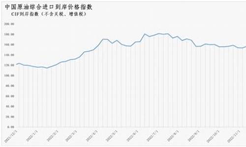 原油价格体系_原油价格指数编制依据