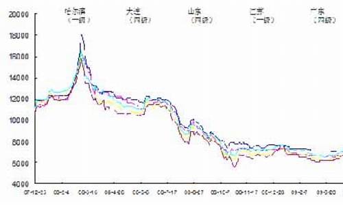 2020年大豆油价格暴涨_2012年大豆油价格行情