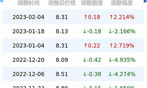 今日油价95号多少钱山西最新价格行情_山西油价95汽油价格