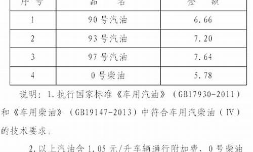 一月一日93号汽油价格_油价93号汽油 今天