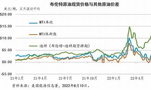 2022年原油价会突破100美元_2021原油有没有望涨到1