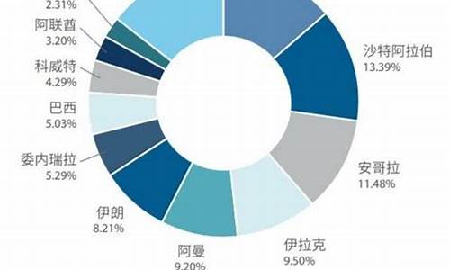 原油进口关税计算方法_进口原油价格计算公式