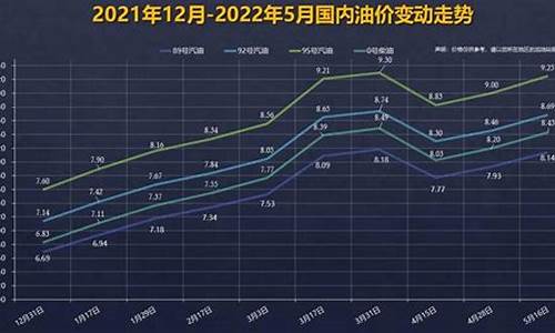 92号汽油价格下一轮调整日期一览表_92号汽油价格调价时间