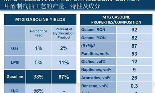 汽油的主要成分多选题_汽油主要由什么化学成分组成