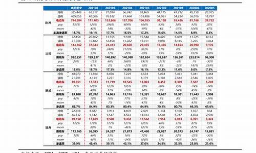 7日93汽油价格_7月3日92号汽油价格