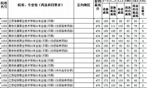 2024年江苏92号汽油价格走势_江苏92号汽油历史价格