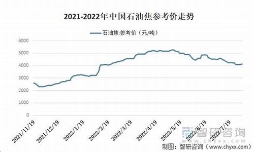 东京汽油价格最新行情_东京 价格