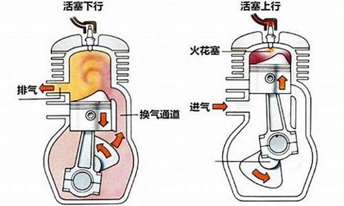 汽油发动机在进气行程中吸入气缸的是什么呢_汽油发动机在进气行