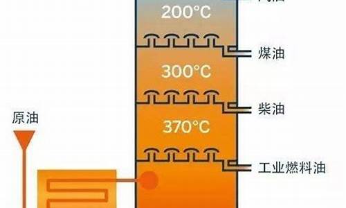 裂解汽油的主要成分是什么_裂解汽油与裂化汽油