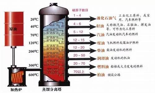 汽油的主要成分_汽油的主要成分是烃吗