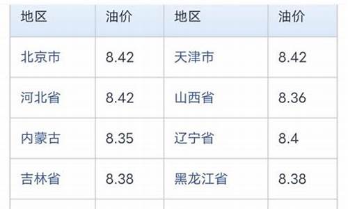 海口今日油价92汽油价格表_海口今日油价98