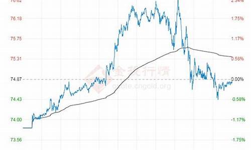 原油价格今日行情纽约_今日原油价格纽约cfd