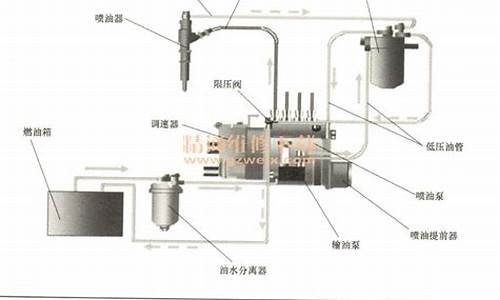 汽油发动机的供油系统包括什么部件_汽油发动机供油系统常见故障是什么