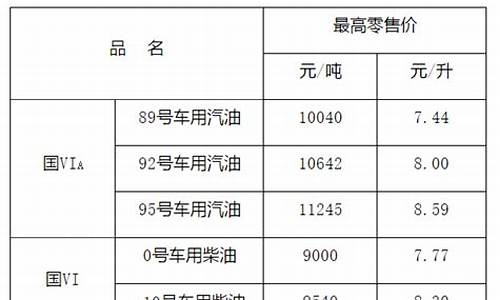 江西省最新油价_江西省最新油价查询