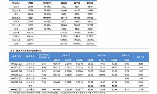 油价最新调整日期表最新消息查询_油价最新调价时间表