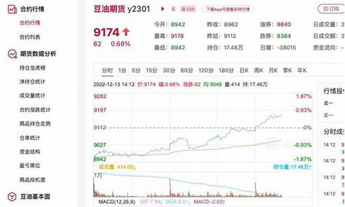 豆油价格最新行情走势分析_豆油价格最新行情走势