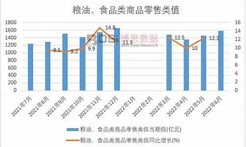 2013年粮油价格_2013年粮食