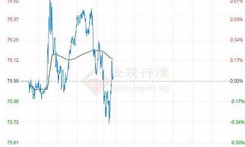 武汉98号汽油今日价格_武汉98汽油今日价格表