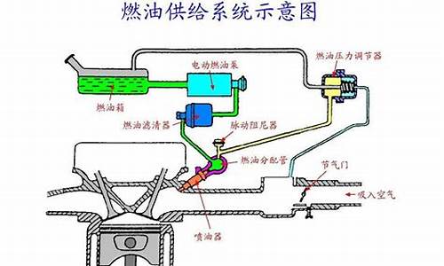 汽油发电机常见故障解决_汽油发电机供油系统常见故障