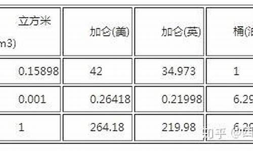 28吨汽油等于多少升_25吨汽油是多少升汽油