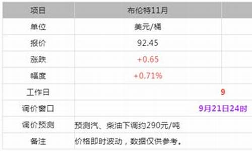 东明石化今日油价价格_东明石化今日油价