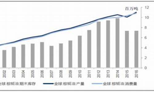 2018年大豆油价格_2012年大豆油价格行情