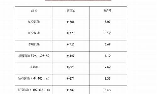 原油价格换算公式表_原油价格换算公式表图片