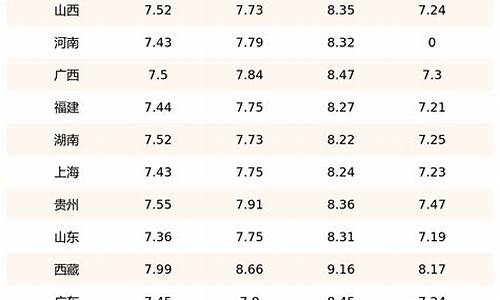 柴油价格今日报价表广东_柴油价格今日报价表广东最新