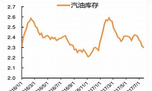 2017原油价格行情_原油2017到2018价格