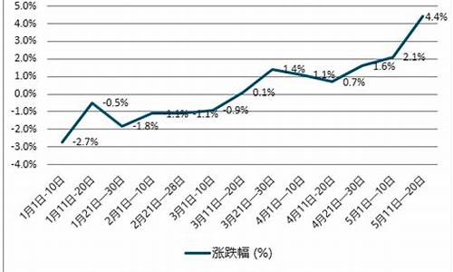 2009年柴油价格多少钱一升_2009年柴油价格