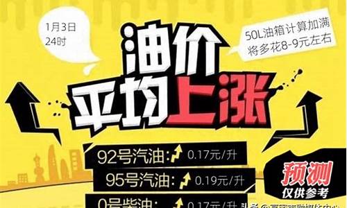 今日油价上涨通知_今日油价涨幅