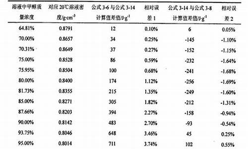 0号柴油的低热值_0号柴油低位发热量