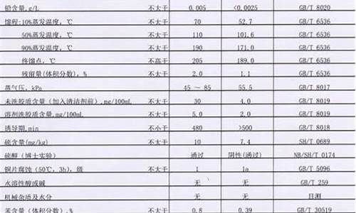 95和92汽油价格表广东_92号汽油广东价格