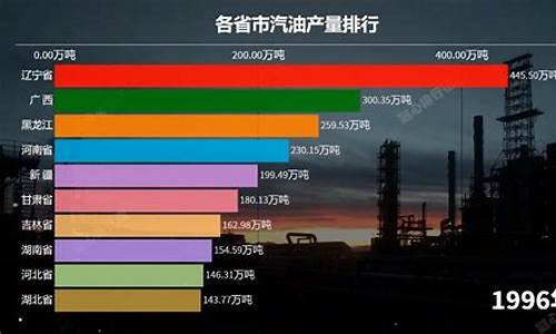 湖北今日油价一览表_今天湖北省汽油价格情况