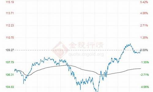 原油价格行情最新分析_原油价格最新消息实时走势1年分析最新