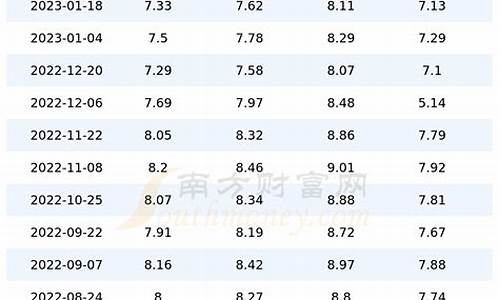 北京油价今日价格92和95价格差多少_北京油价今日价格92多少钱一升