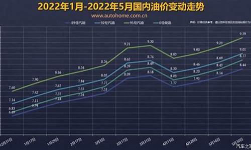 油价调整最新消息6月29日_油价调整窗口6月11日开启