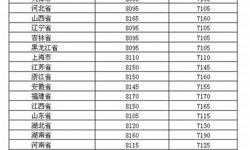 2019年底油价_2019年油价价格表