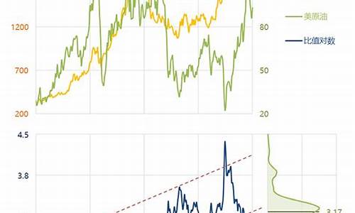 原油价格小幅走高_原油价格走势受到压制