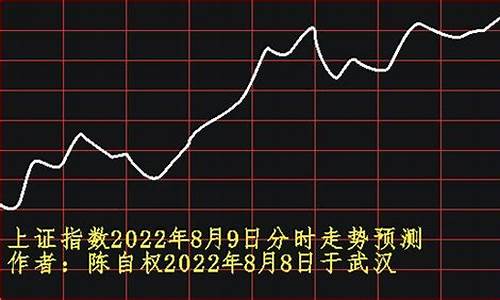 8月9日汽油调价_2022年8月9日汽油价格