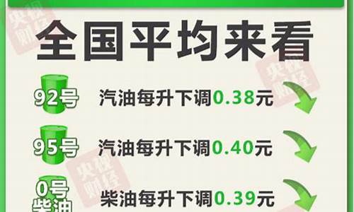 下次油价调整窗口时间表_2023下次油价调整时间