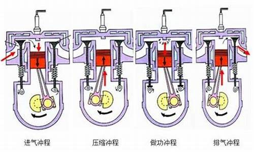 汽油发动机能将热能转换为_汽油发动机的能量转化