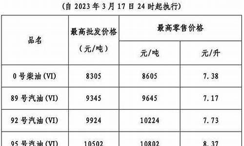 广东现在的油价是多少92号_广东现在的油价是多少95号