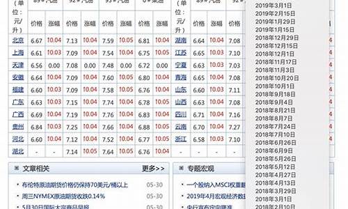 近十年汽油价格一览表_近十年汽油价格一览表及图片