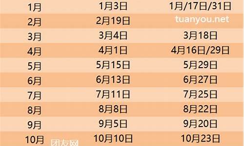 2024油价调价日期表最新一览表_2o21年油价调整时间表