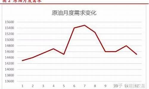 原油价格涨跌核心逻辑_原油价格涨跌核心逻辑分析