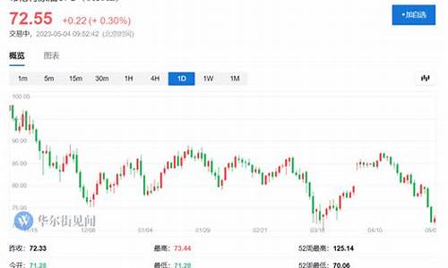 沙特宣布原油大涨价_沙特原油价格下跌针对谁