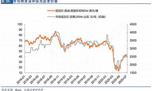 沥青价格和原油价格_沥青价格随原油价格波动分析